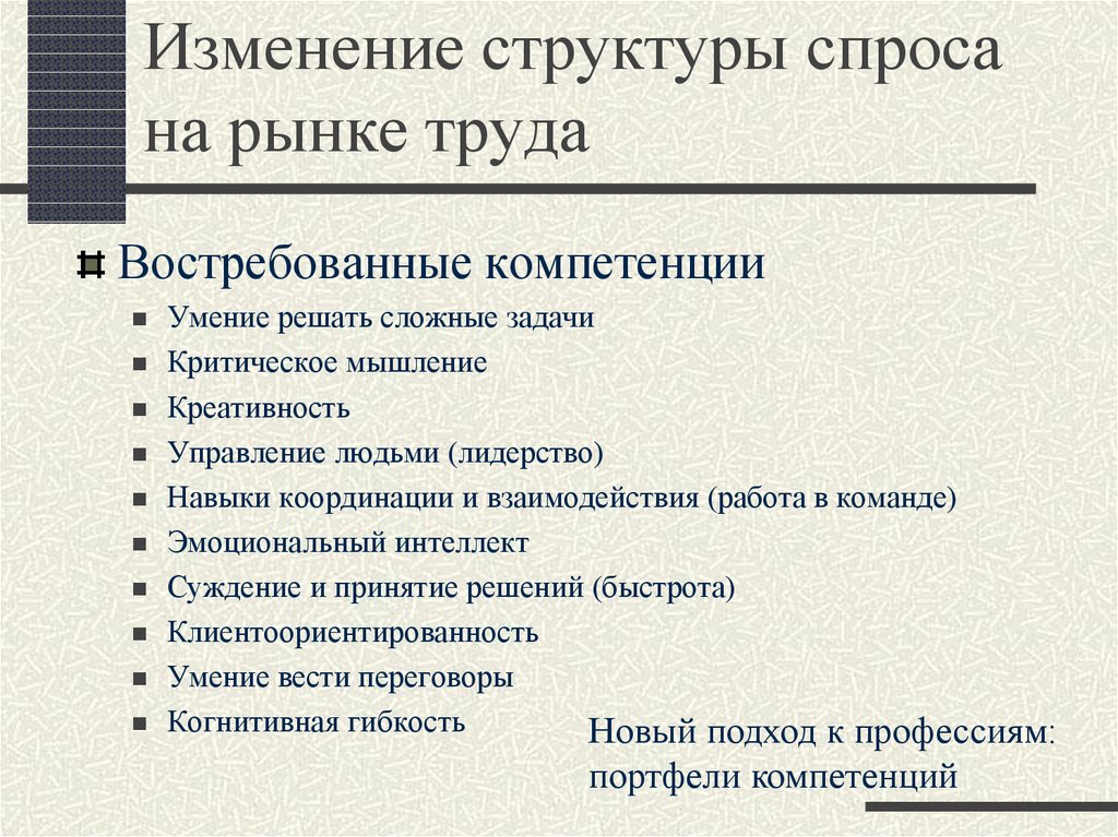 Изменение структуры рынка труда. Изменение структуры спроса. Компетенции востребованные на рынке труда. Анализ структуры спроса. Умение решать сложные задачи компетенция.