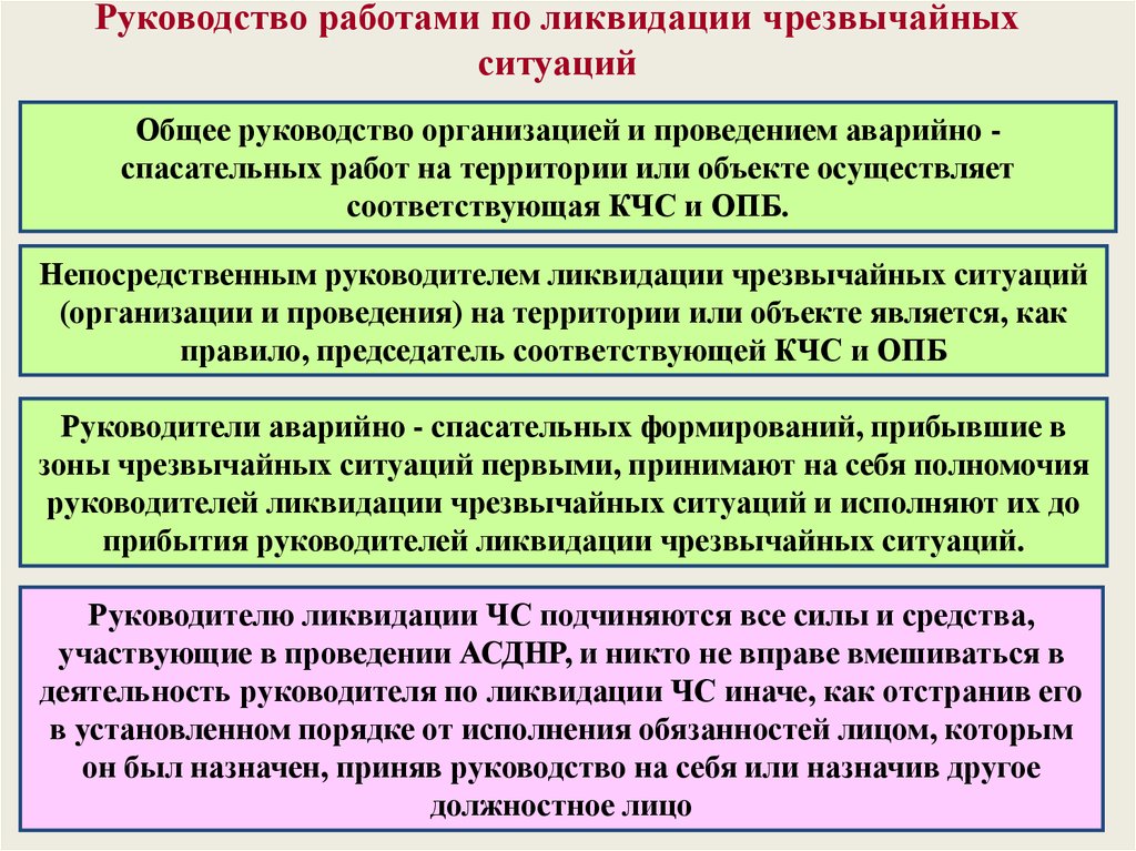 Содержание и разработка плана проведения аср при ликвидации чс