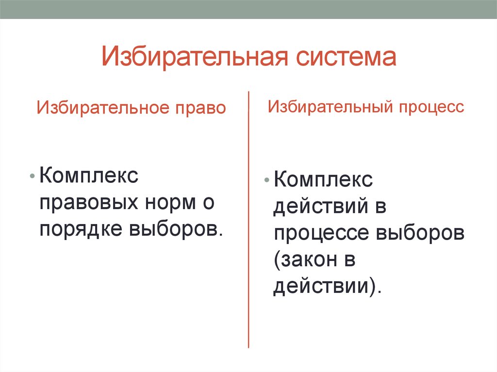 Избирательная система