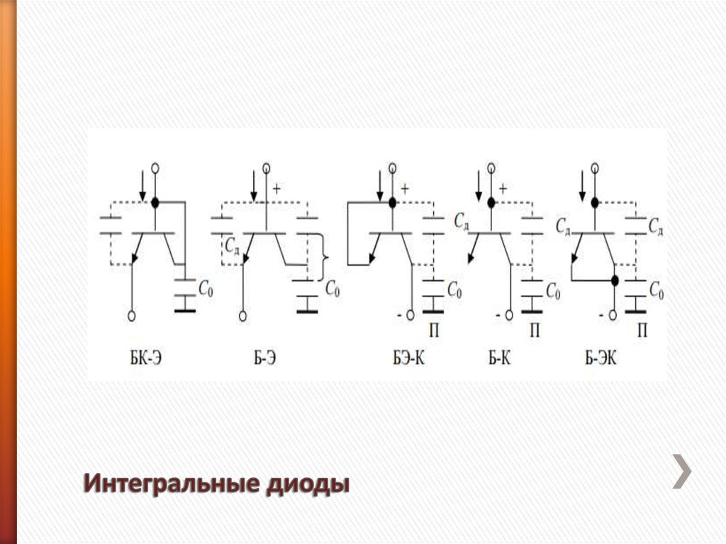 Интегральный диод. Интегральные схемы микроэлектроники. Схема интегральная аналоговая. Классификация аналоговые Интегральные микросхемы. Логические Интегральные микросхемы используют для построения.