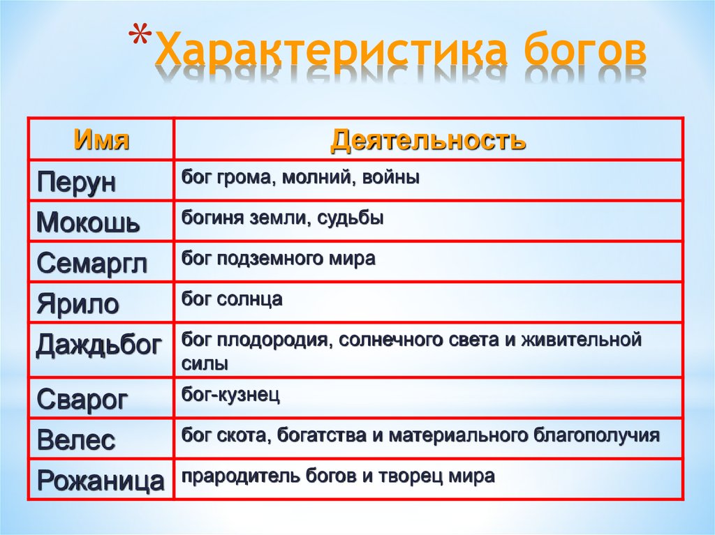 Их имена. Имена богов. Характеристика богов. Имена богов и их характеристики. Имя Богини.