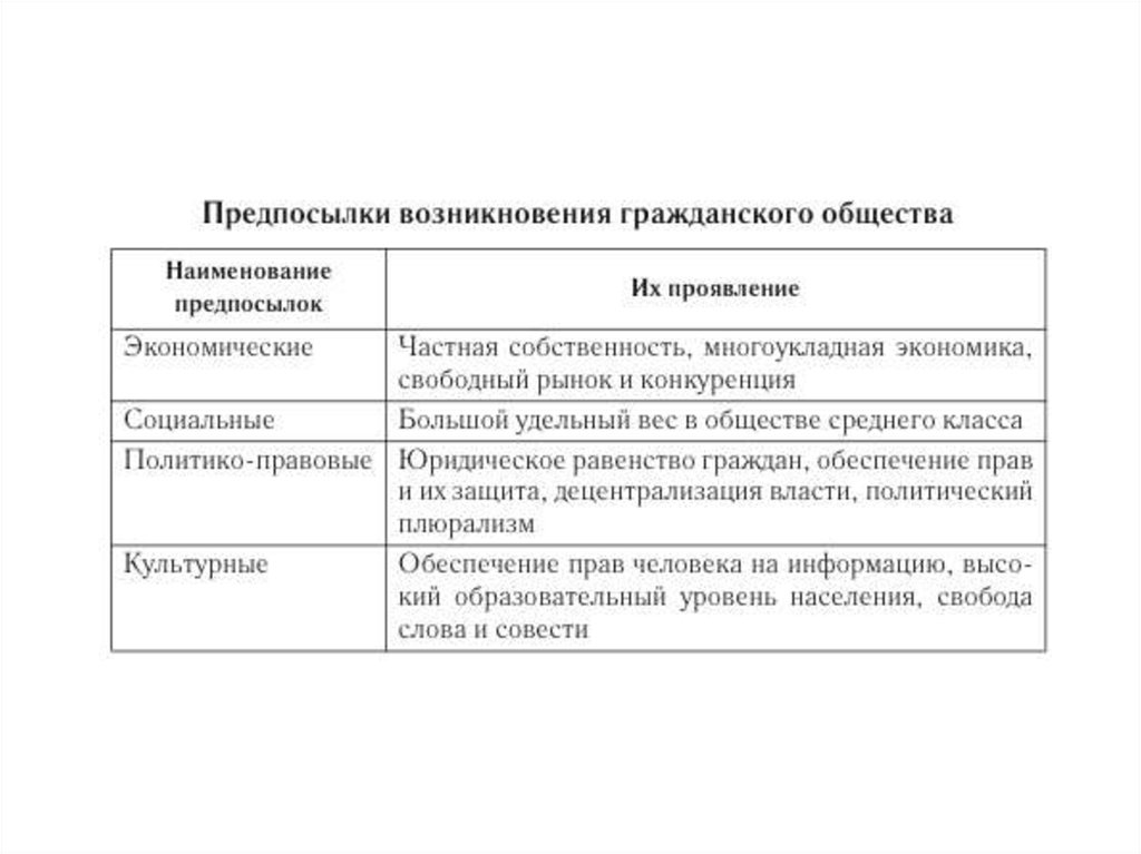 Власть. Типы (системы) политического господства - презентация онлайн