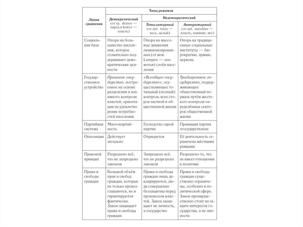 примеры политического господства. средства политического господства. политическая власть господство государство. по типам системам политического господства. типы политического господства по веберу.