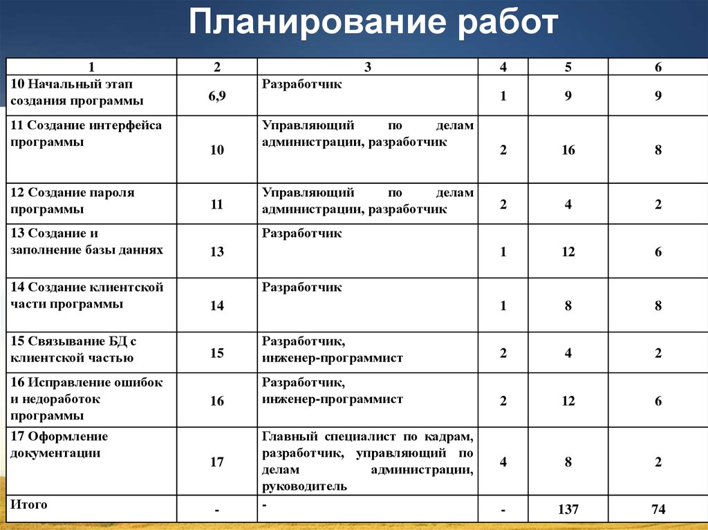 План разработки программы