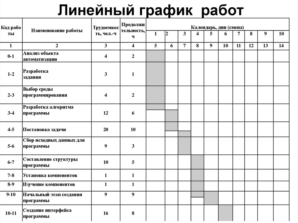 Линейный график работы. Линейный график выхода на работу. Графики линейного выхода на работу. Линейный график работы персонала.