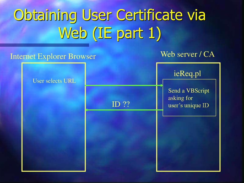 Obtaining User Certificate via Web (IE part 1)