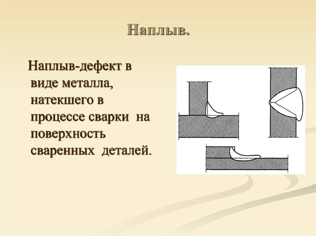 Наплывы и неровности шва обработать с плавным переходом к основному металлу фото