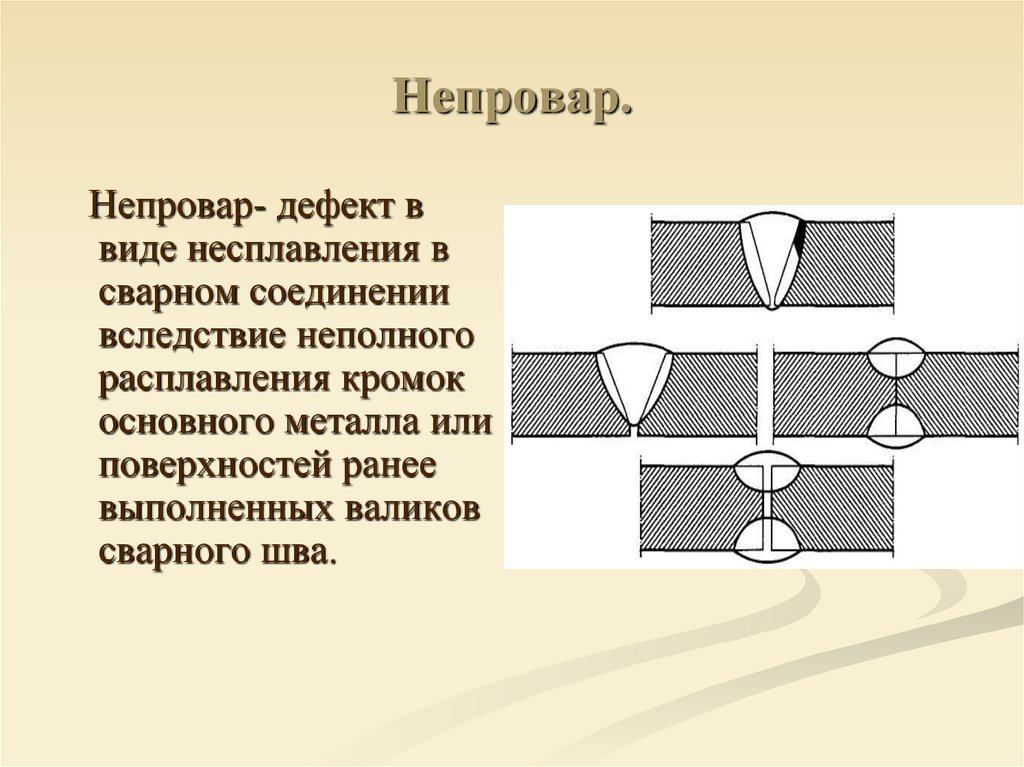 Виды дефектов сварных швов презентация