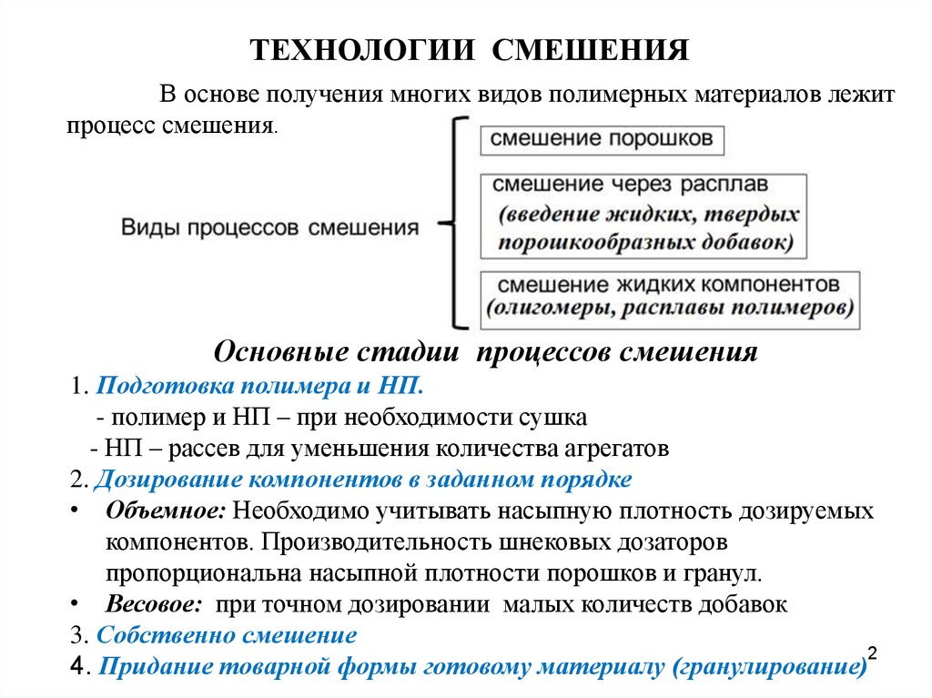 Получение многие. Смеси полимеров. Процесс смешения. Процессы смешения виды. Смешение смеси полимеров.