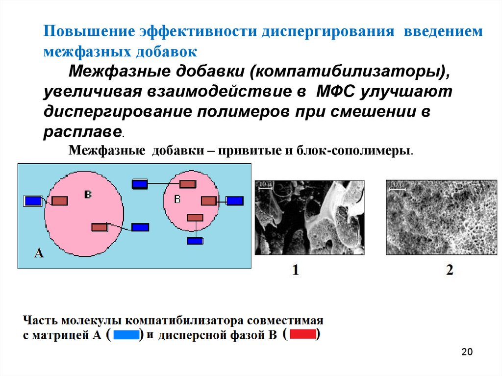 Увеличение взаимодействия. Диспергирующее смешение. Компатибилизаторы для полимеров. Смешение полимеров в расплаве. Компатибилизатор полимеров механизм.
