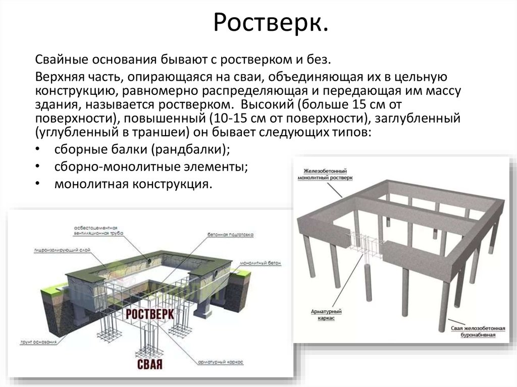 Ростверк это. Свайный ростверк элементы. Отличие ростверка от рандбалки. Классификация ростверков. Ростверк - доска ростверка 3*50*200.