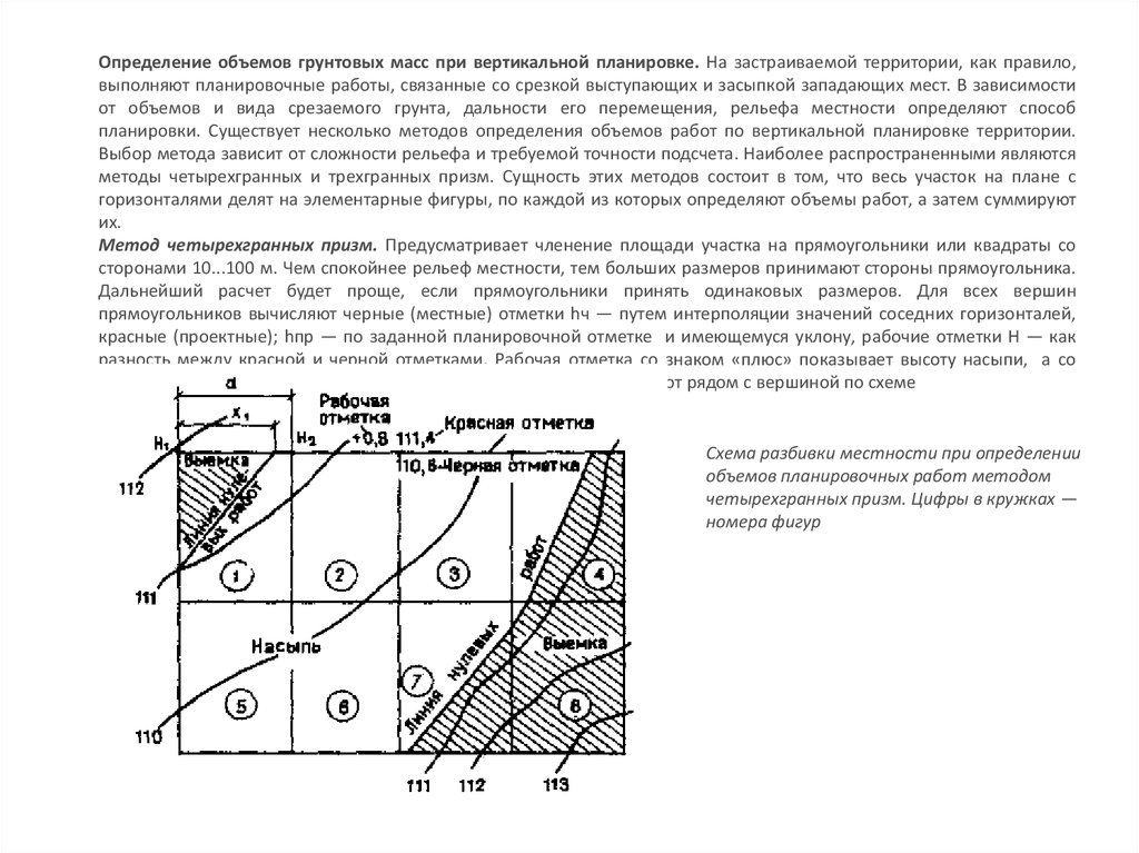 Земляные работы определение