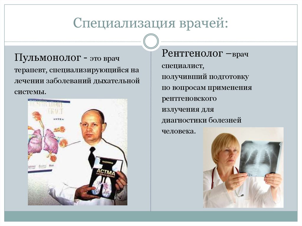 Название докторов. Специальности врачей. Специализация профессии врач. Профессии врачей список. Врачи названия специальностей.