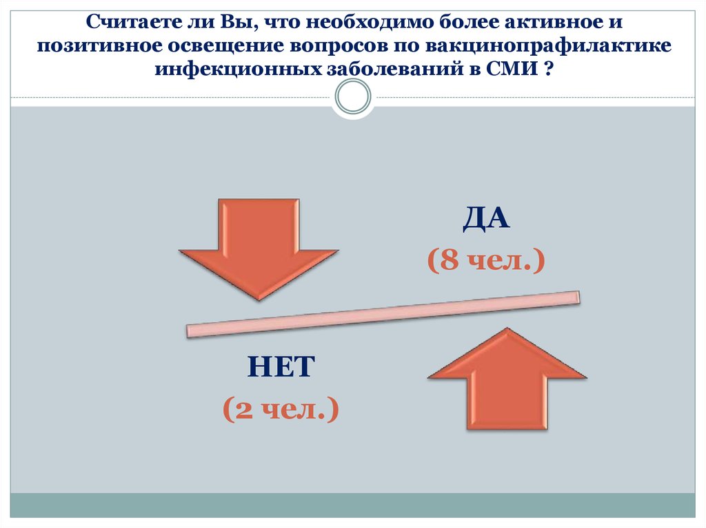 Активно положительный