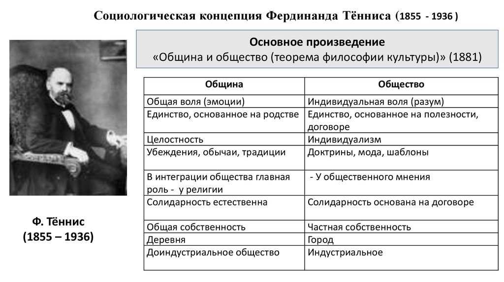 Общность и общество. Фердинанд теннис (1855-1936). Социологическая концепция тенниса. Социологическая концепция Фердинанда теннис. Социологическая теория ф. тенниса.