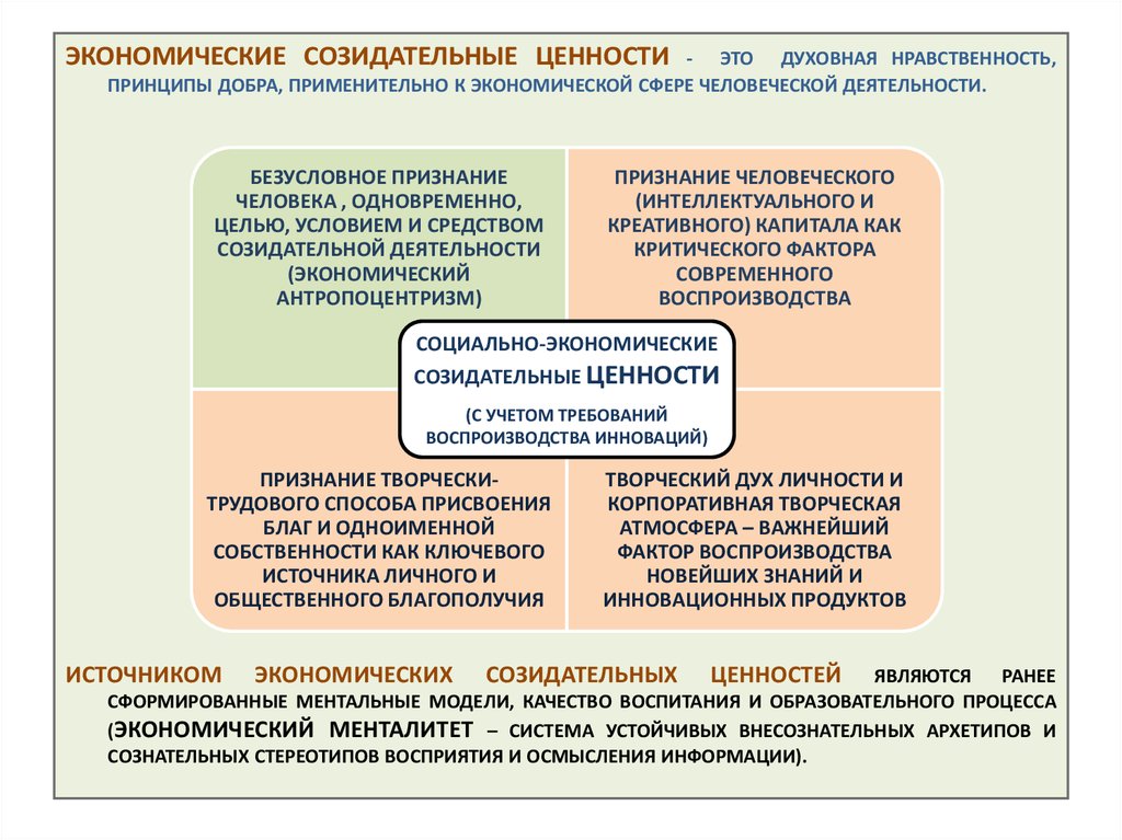 Экономическая ментальность