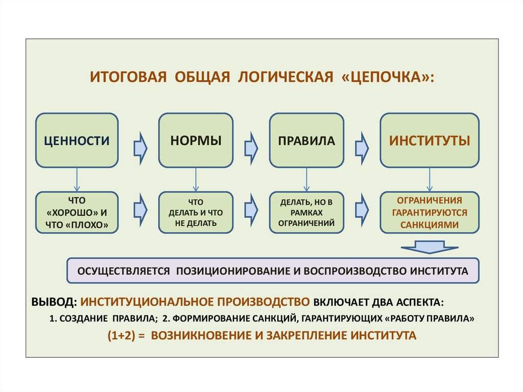 Зона воспроизводства