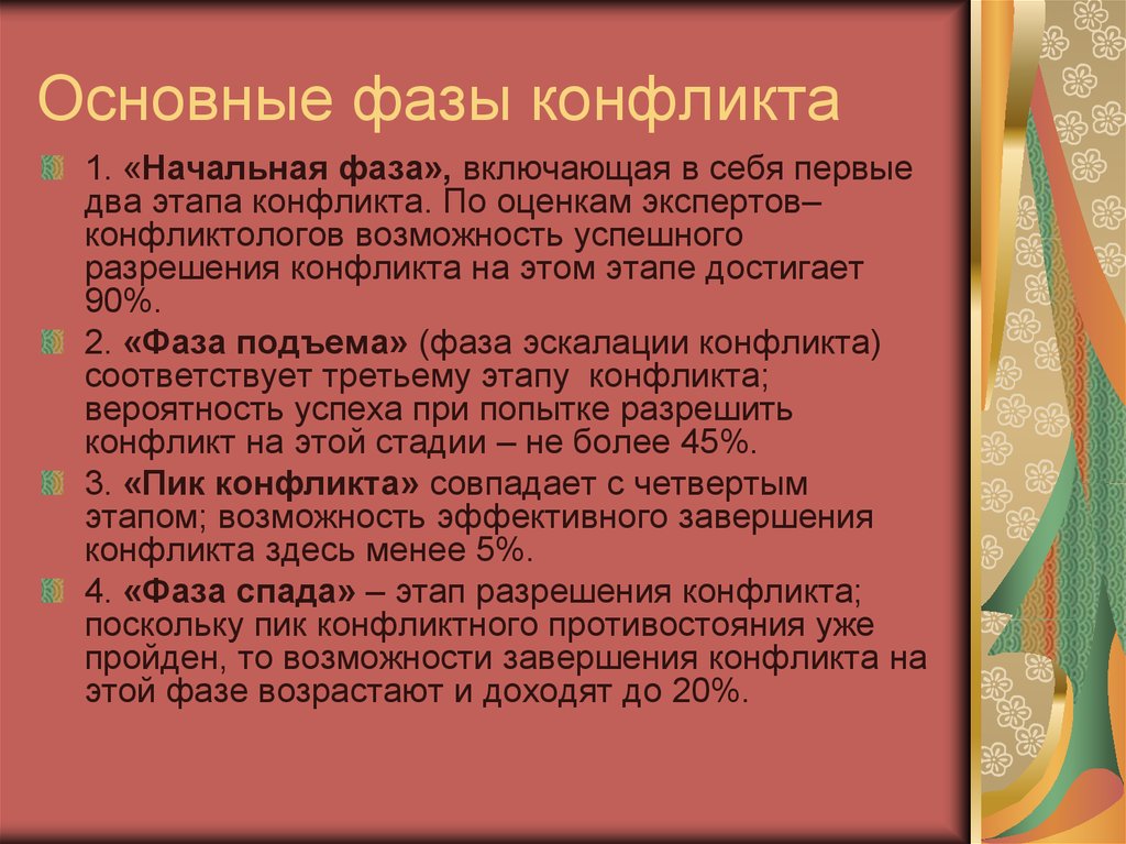 На какой фазе конфликта возможности разрешения. 55.Основные фазы конфликта это.