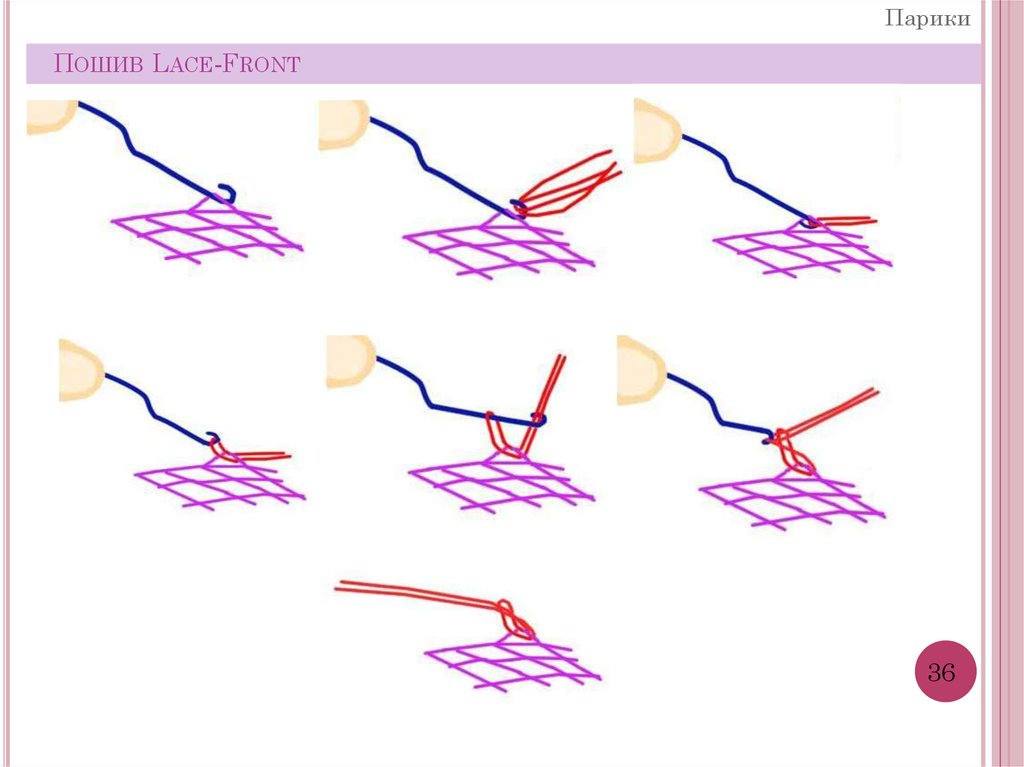 Пошив Lace-Front