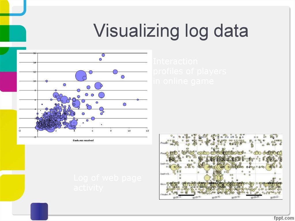 Visualizing log data