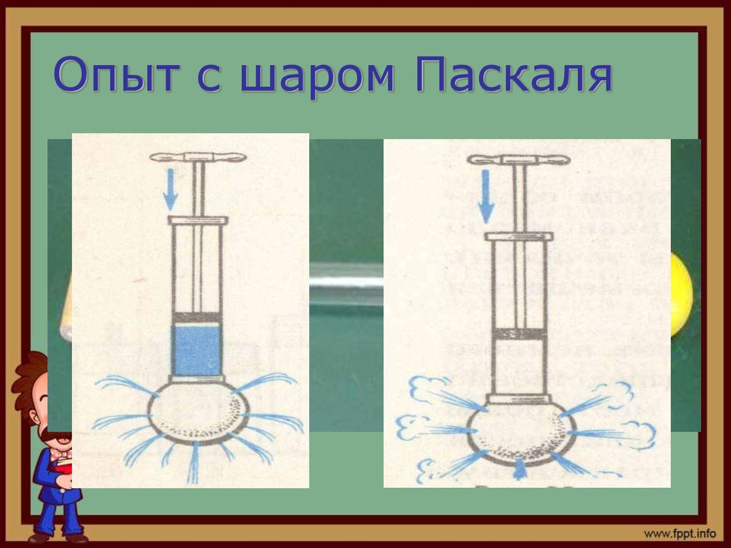 Закон паскаля для жидкостей объяснение с рисунком