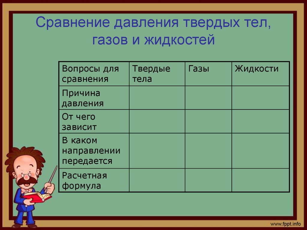 Сравним вопросы. Сравнение давления твердых тел газов и жидкостей таблица 7 класс. Сравнение давления твердых тел газов и жидкостей. Сравнение твёрдых тел газов и жидкостей таблица. Давление твердых тел жидкостей и газов таблица.