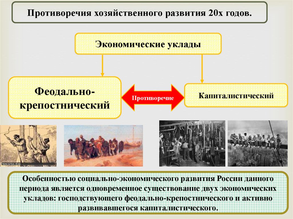 Противоречия в начале xx века. Противоречия хозяйственного развития в 20-50 годы 19 века. Социально-экономическое развитие. Экономические противоречия 20 века. Становление капиталистического уклада в России.