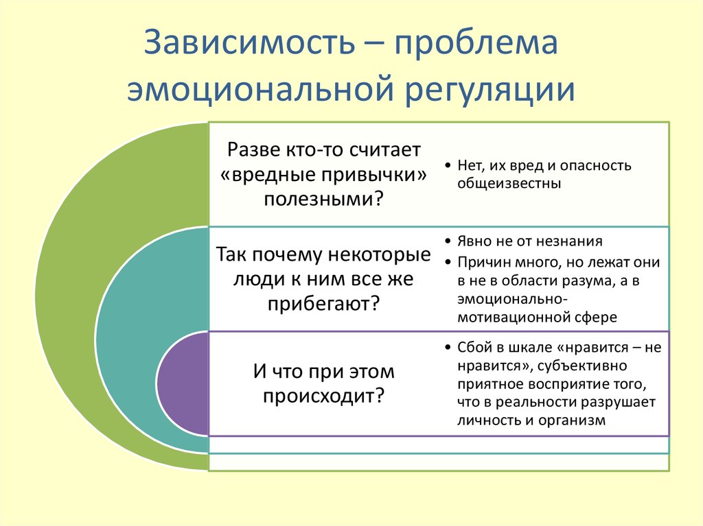 Назначение зависимостей. Эмоциональная зависимость. Причины эмоциональной зависимости. Проблема зависимостей. Эмоционально зависимый человек.