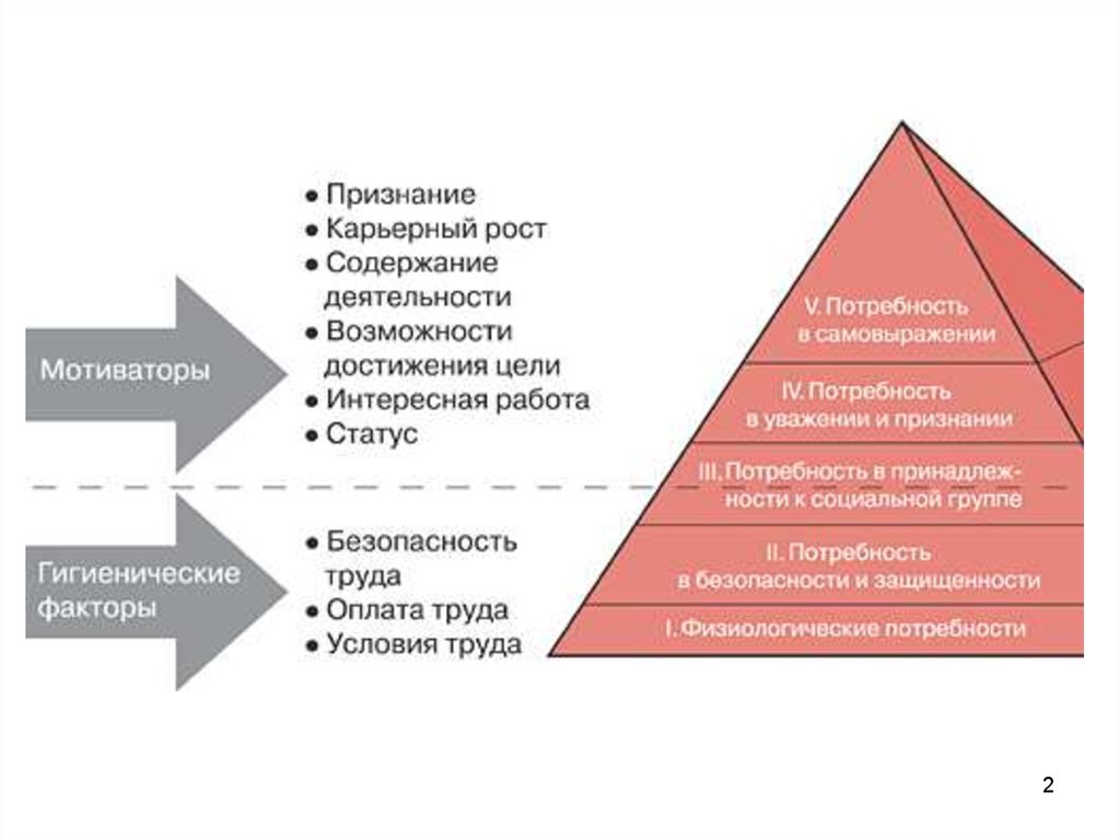 Реферат: Теория мотивации персонала и ее применение на предприятии РГБ