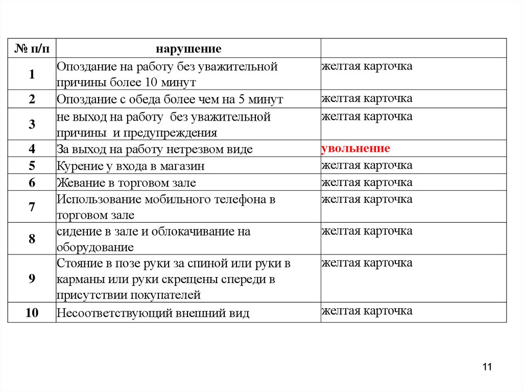 Мотивация. Двухфакторная теория мотивации персонала - презентация онлайн