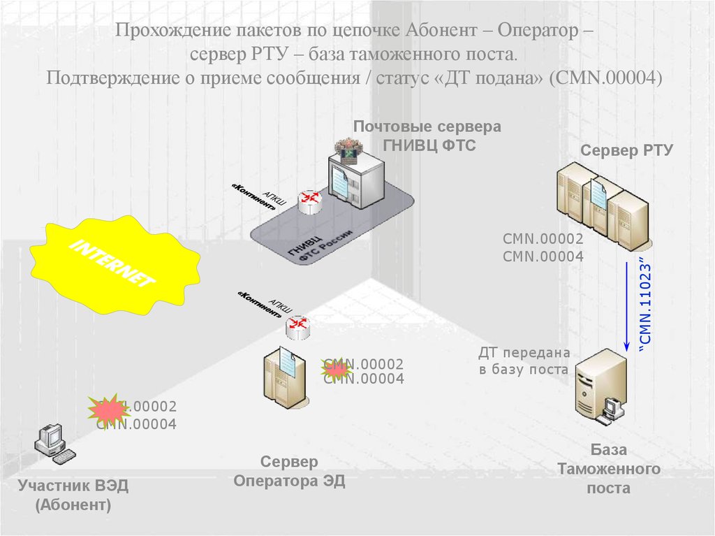 Мон декларант бу очередь на границу