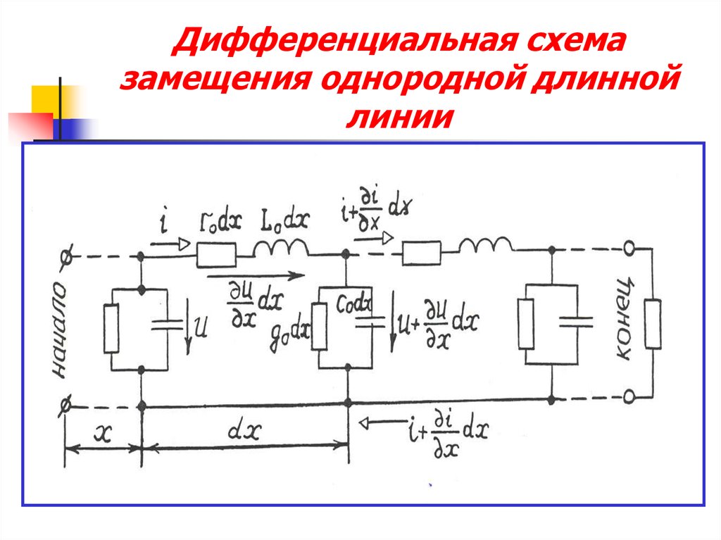 Построить разностную схему