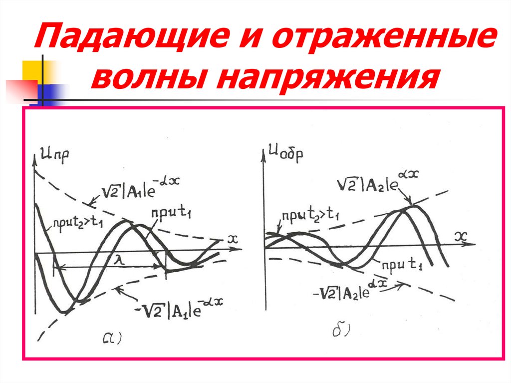 Длина волны падающего