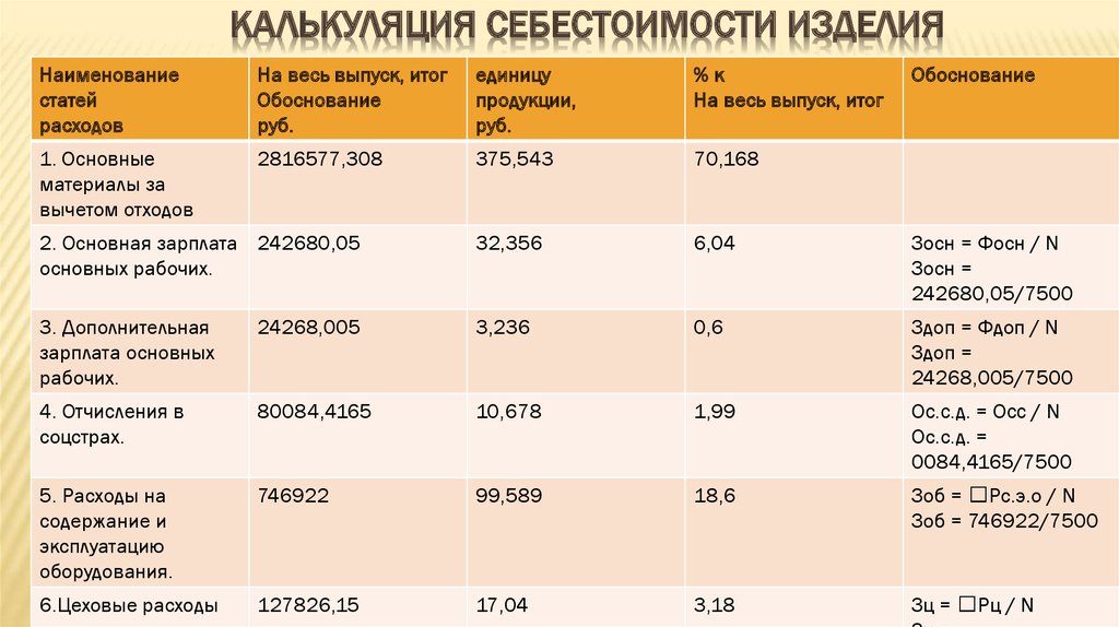 Расход на изделия. Калькуляция себестоимости. Калькуляция на выпускаемую продукцию. Калькуляция на изготовление изделия. Калькуляционная себестоимость.