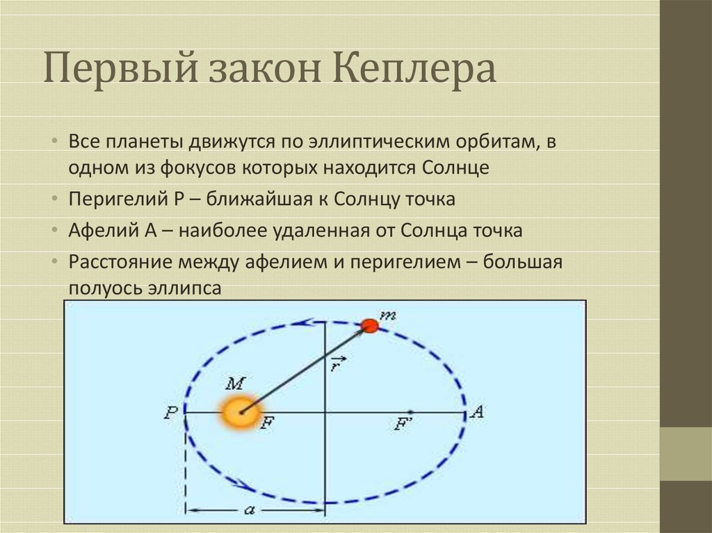 Почему движение планет. Законы движения планет 1 закон Кеплера. Первый закон Кеплера (закон эллипсов). Движение планет формула Кеплера. Первый закон Кеплера графическая интерпретация.
