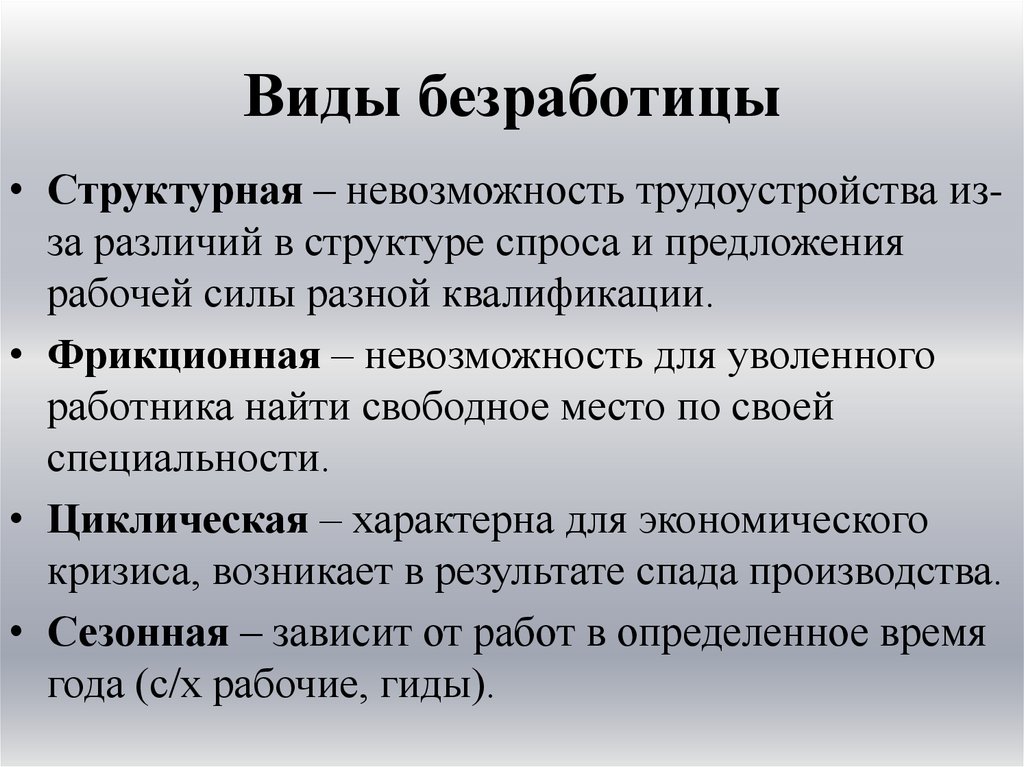 Виды безработицы презентация