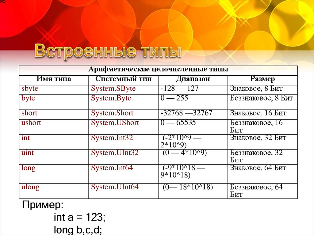 Встроенные типы