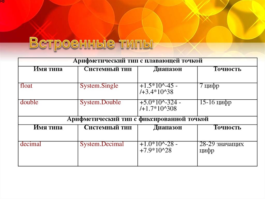 Диапазон точности. Точность Float и Double. Типы с плавающей точкой что значит. К арифметическому типу с плавающей точкой относится Тип …. Точность флоат.