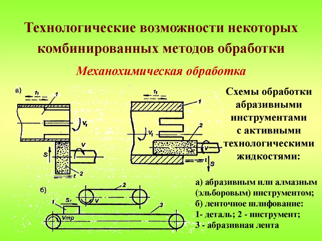 Обрабатывающие методы