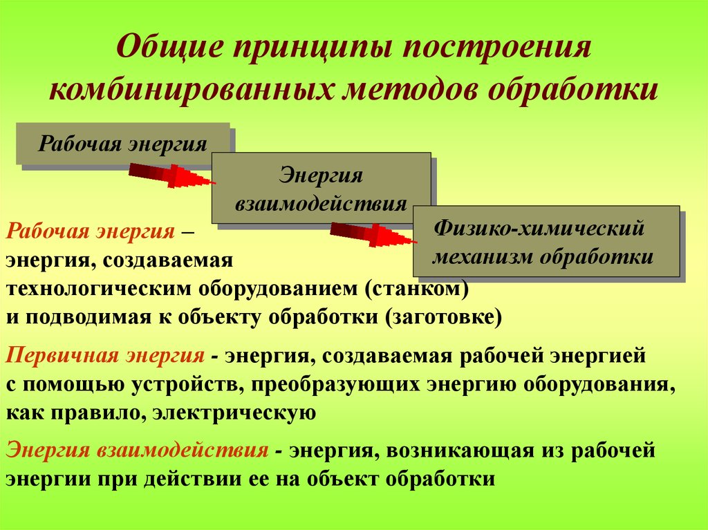 Обрабатывающие методы. Комбинированный принцип. Комбинированный метод обработки. Комбинированные методы поверхностной обработки.. Комбинированный способ переработки.