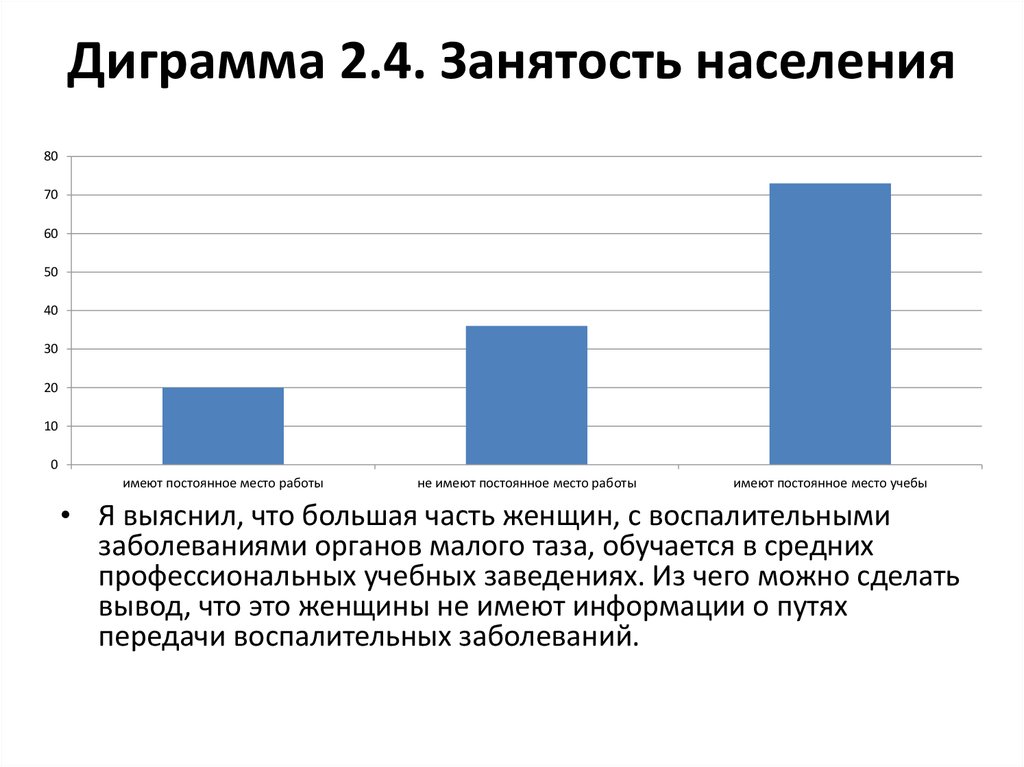 4 занятость