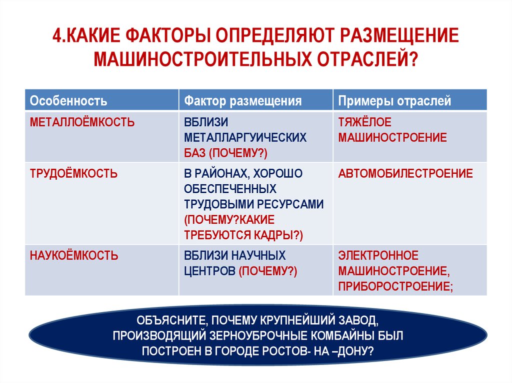 Основные факторы размещения машиностроения