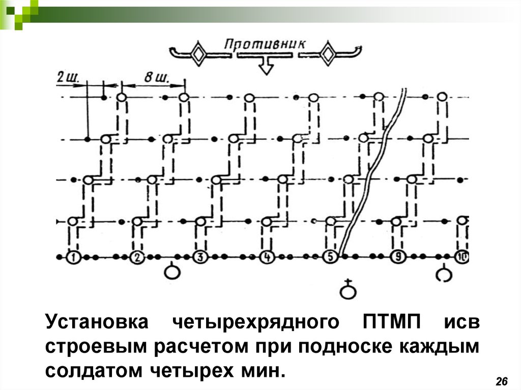 Схема установки минного поля