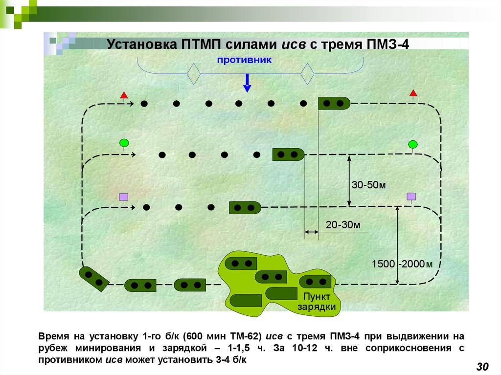 Схема установки минного поля