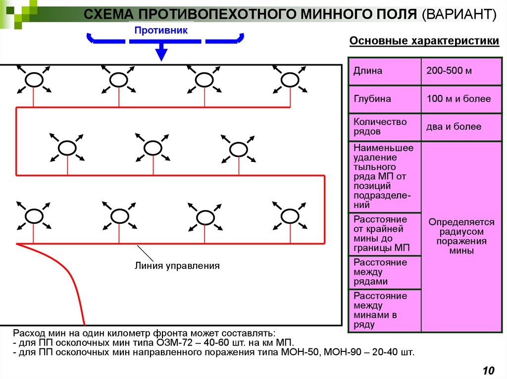 Схема минного поля