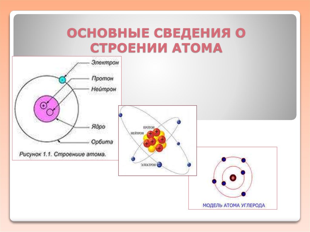 Строение атомов 8 класс урок. Строение ядра атома химия. Строение ядра атома химия 8 класс. Схема основные сведения о строении атома. Строение атома 8 класс.