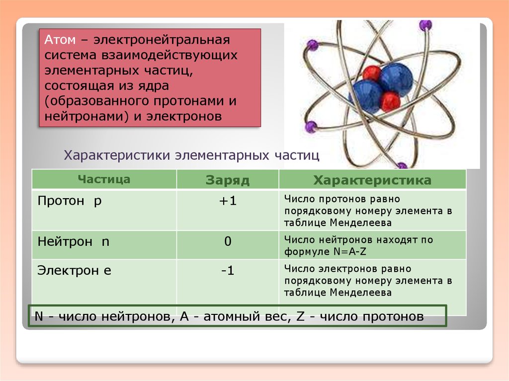 Атом какого химического элемента содержит три протона. Химия атомы нейтроны протоны электроны. Структура атома. Основное строение атома. Строение электрона в атоме.
