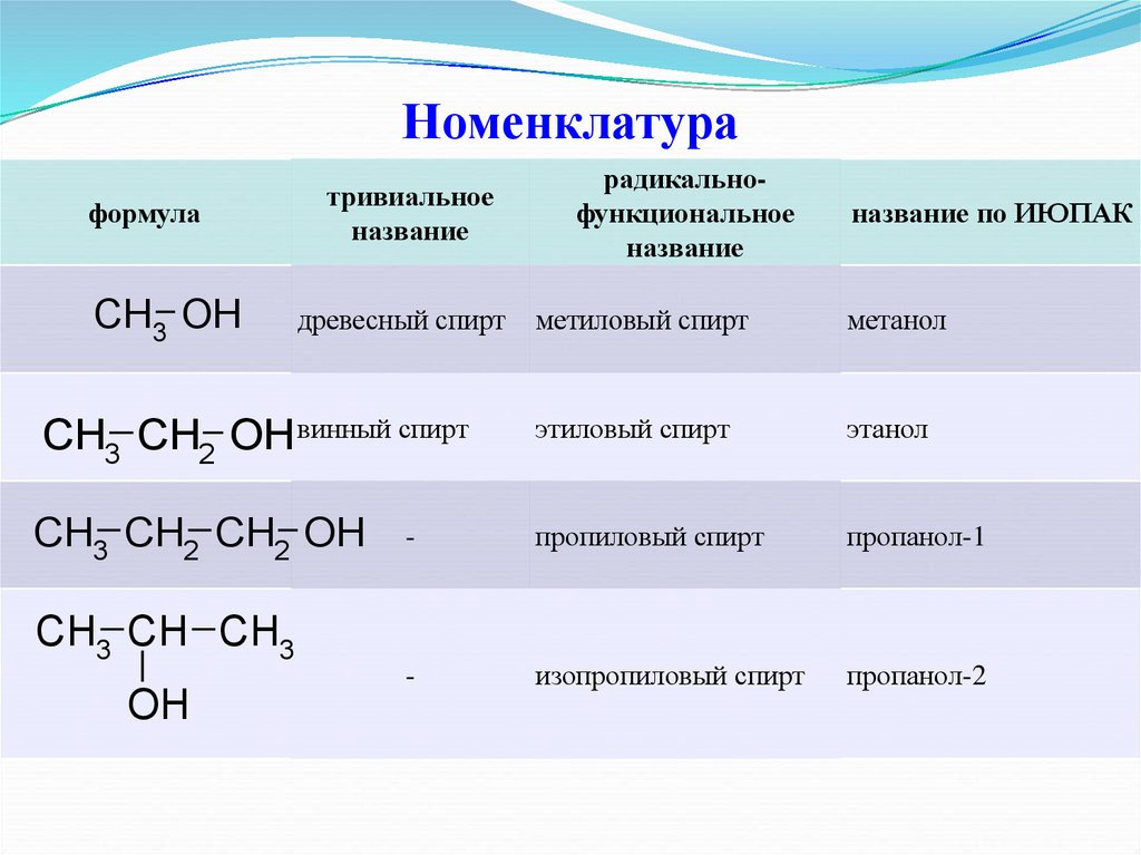 Название структурных формул по фото