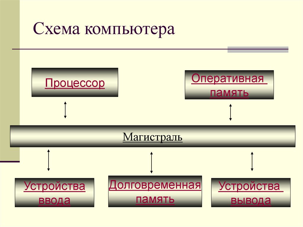 Схема компьютера векторный рисунок