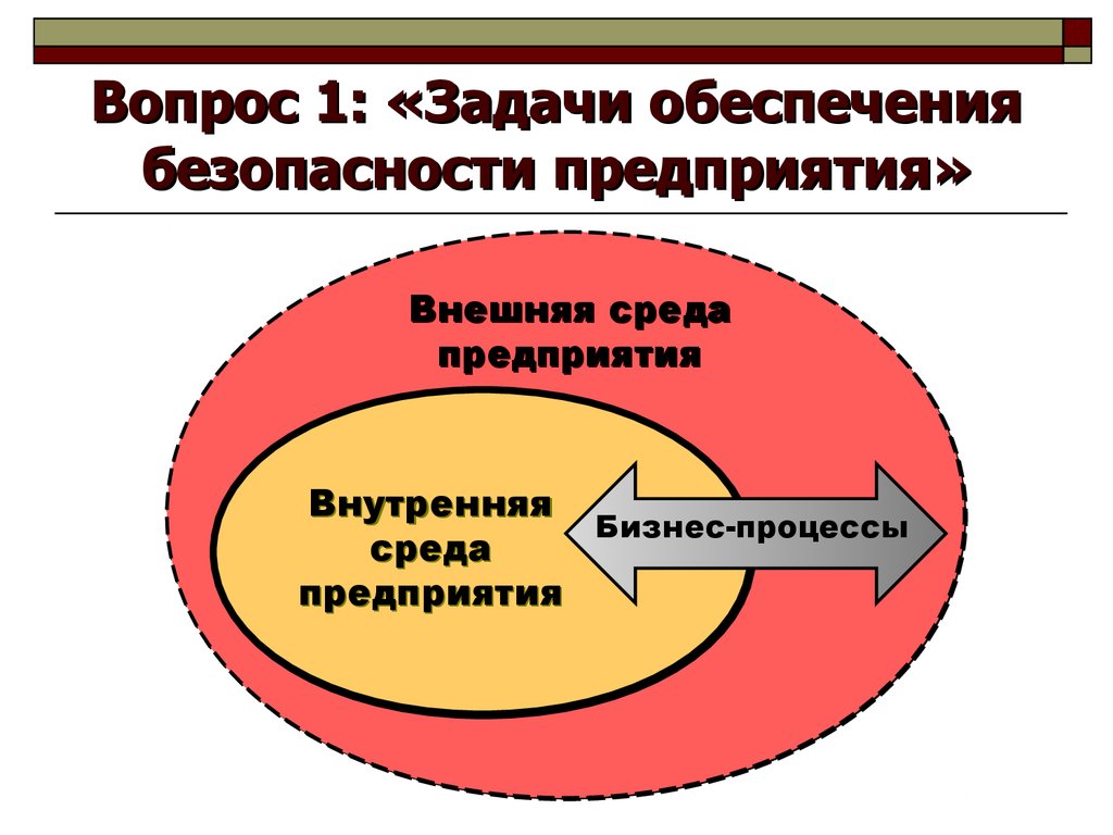 Сущность информационной опасности